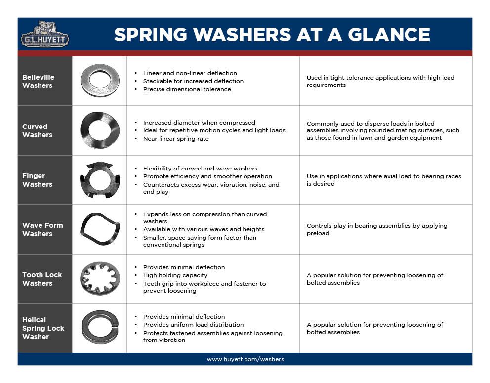 Blog Master Distributor & Manufacturer G.L. Huyett